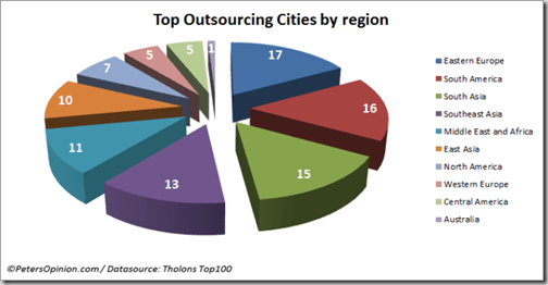 tholons-top-100-outsourcing-cities-by-region